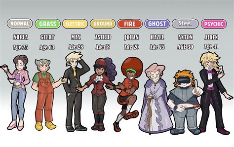 pokemon gen 7 gym leaders|pokemon gym leaders in order.